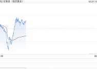 现货金价回涨 特朗普政策或会刺激通胀上升