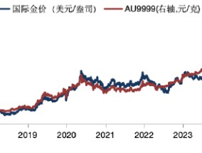 华安基金：非农支撑美联储降息预期，中国央行重启增持黄金储备