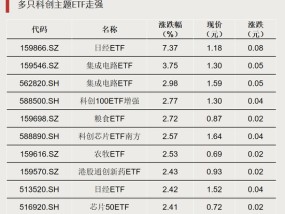 资金转向，什么信号？