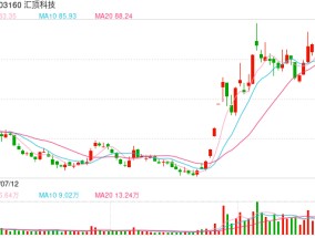 汇顶科技拟购连亏的云英谷