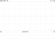 贝壳-W1月15日斥资500万美元回购89.65万股