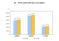 算一笔2024年人均经济账：可支配收入增加2000元，超五成消费在食住