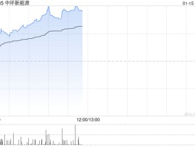 中环新能源早盘涨超5% 机构料光伏产业链价格有望持续修复