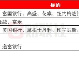 环球下周看点：美国CPI、PPI数据重磅登场 美股Q4财报季拉开帷幕