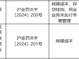 华侨银行被罚180万元：转嫁成本、存贷挂钩、同业业务未实行专营管理