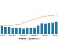 新年首家换帅！千亿券商系公募新任总经理上岗