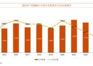 国内并购市场去年交易量激增24%，风险投资成主力