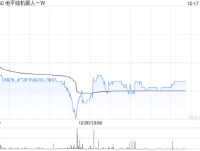 花旗：首予地平线机器人-W“买入”评级 目标价4.6港元