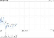 泡泡玛特根据首次公开发售后股份奖励计划授出6.38万份奖励