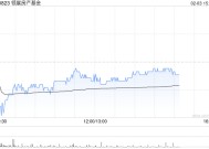 交银国际：港股迎修复期 降息主题首选领展房产基金 目标价47.70港元