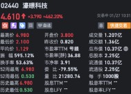 濠暻科技飙升4倍 拟获溢利约8%提全购要约