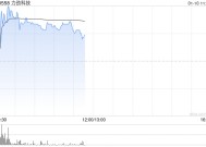 力劲科技早盘涨近10% 机构称压铸机需求有望反弹