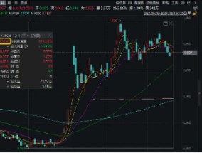 深圳超常规力度支持+豆包AI催化，算力方向走强，信创ETF基金（562030）逆市活跃