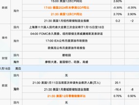 本周重磅日程：中国全年GDP、美国12月通胀、地方两会密集召开、美股财报季拉开帷幕