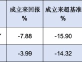 农银汇理基金旗下2只个人养老金产品皆亏损，最高两年亏损7.88%！网友评论“这是养基金经理的老吧”