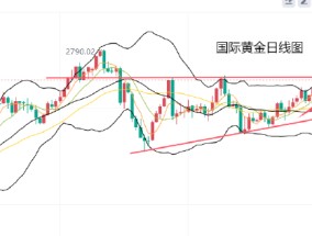 黄力晨:美国通胀降温与经济数据欠佳 加强降息预期支撑黄金上涨