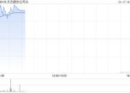 太古股份公司A于1月16日斥资1716.63万港元回购25.1万股