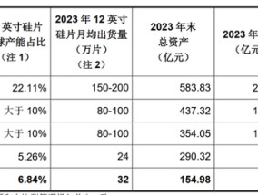 大佬转身，再干一个巨头