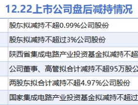 12月22日增减持汇总：亿联网络等6股拟减持（表）