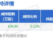 2月20日山西汾酒发布公告，股东减持630万股