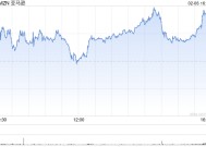 亚马逊高管解读Q4财报：对DeepSeek的成就印象深刻