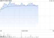 鸿腾精密早盘涨超5% 机构称未来公司盈利能力有望提升