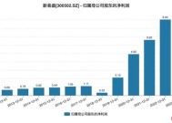 “妖股”新易盛2年暴涨6倍，老板套现4.6亿捅娄子？