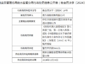 基力保险销售领罚单：因存在未按规定托管注册资本金违法违规行为