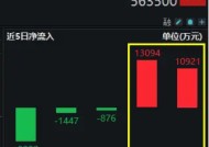 杠杆资金可参与！全市场唯一尾号500的中证A500ETF华宝(563500)单日再获亿元资金净申购，近2日吸金2.4亿元！