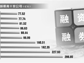 沪指收复3400点 机构乐观展望2025