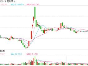 产品、渠道、场景 贵州茅台2025年三步走