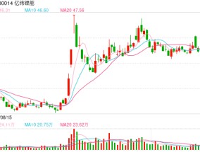 千亿锂电龙头发声！回应部分媒体对公告猜测