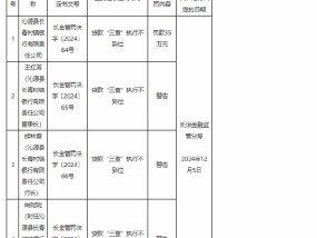 沁源县长青村镇银行因贷款“三查”不到位被罚35万元