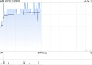 太古股份公司B12月24日斥资83.8万港元回购7.5万股