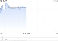 凯莱英拟授出521.60万股A 股限制性股票