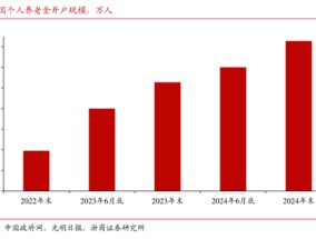 开户易而销户难？实探个人养老金销户、迁移账户过程