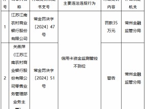 江苏江南农村商业银行被罚35万元：信用卡资金监测管控不到位