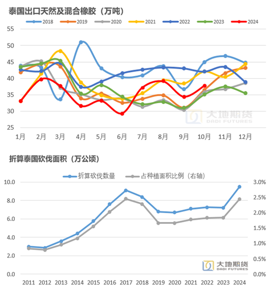 【橡胶年报】重心抬升未变，明年或有曲折