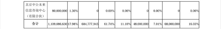 公司动态｜中公教育全资子公司被仲裁索赔8687万元，控股股东超六成持股被质押