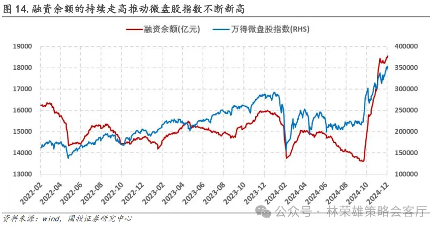 跨年行情启动了？微盘股到头没？