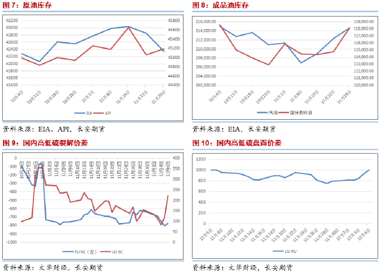 长安期货范磊：支撑缺失，油价或弱势运行