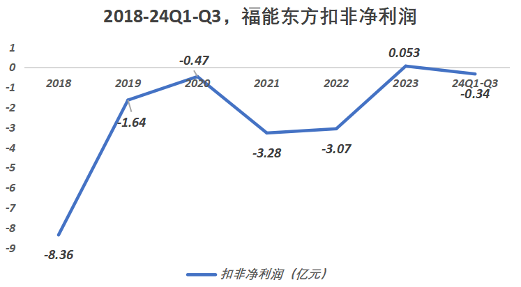 闪电重挫！89574户股民人均亏1.07万元，又一“妖股”凉了