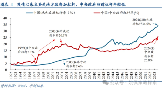 做多中国：第二轮政策发令枪十大看点