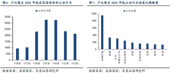 东吴证券芦哲：特朗普2.0候任内阁全解读