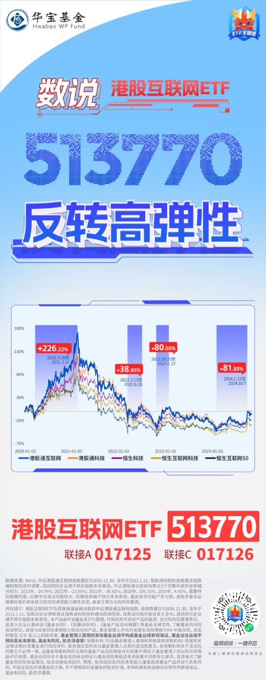 重磅利好来袭，港股跨年行情开启？关注T+0高弹品种——港股互联网ETF（513770）