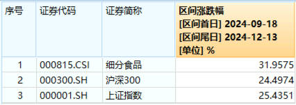 突然熄火！白酒龙头集体走弱，食品ETF（515710）下挫2.82%，止步日线两连阳！机构：食饮板块价值或被低估