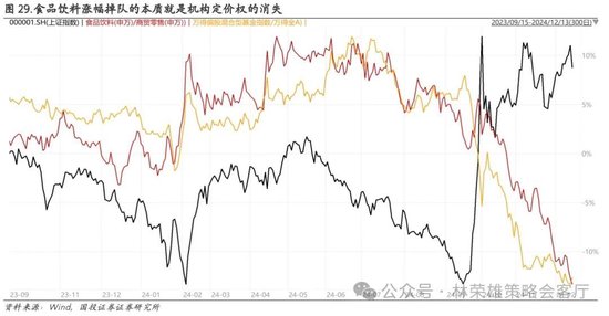 国投证券：A股跨年行情要等待的是美元由强转弱的契机