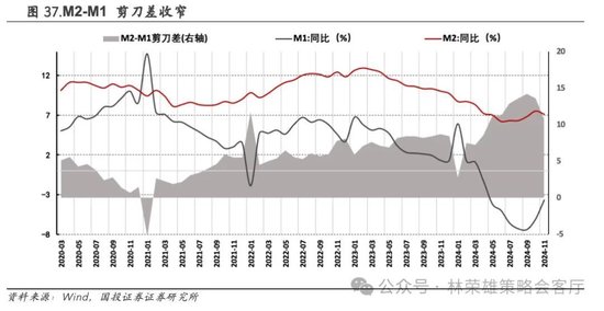 国投证券：A股跨年行情要等待的是美元由强转弱的契机