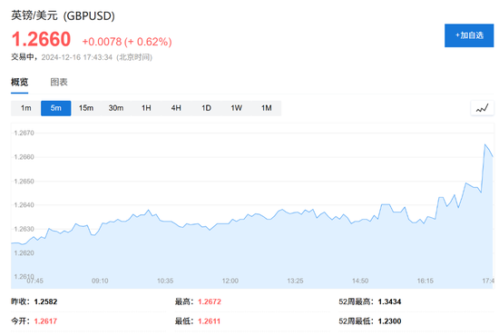 欧元区12月PMI持续收缩，德国通胀加速，法国制造业创55个月新低，英国劳动力降幅创四年来新高