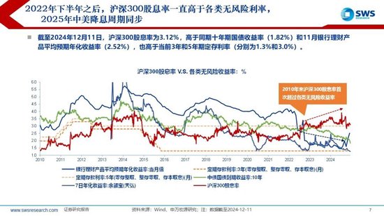 【申万宏源2025年行业比较投资策略】低估反转